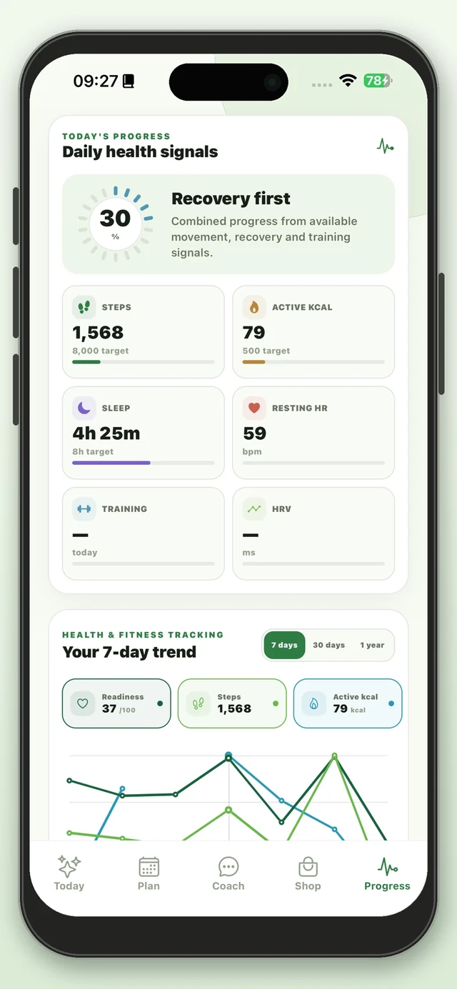 Healthy Nation progress screen with daily health signals and a seven-day trend chart